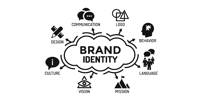 Picture showing system components of a brand identity.